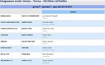Girone P Girone P